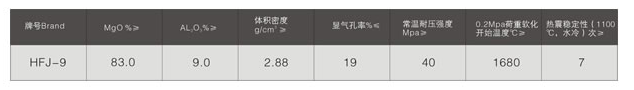鎂鐵係列耐火材料
