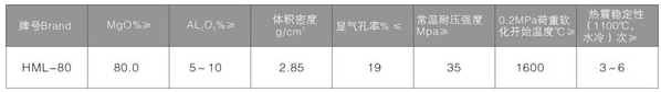 鎂鋁係列耐火材料