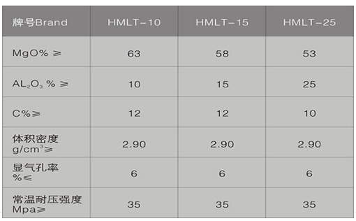鎂鋁碳係列耐火材料